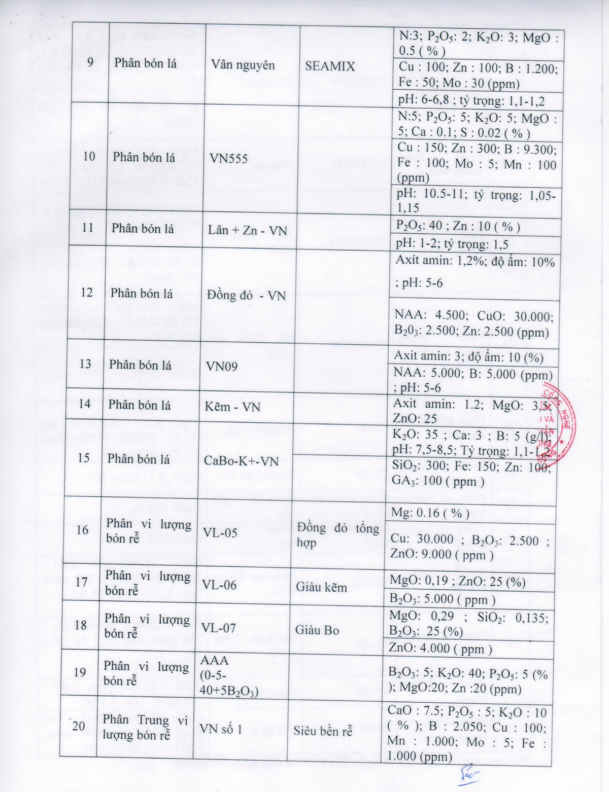 Phụ lục chứng nhận