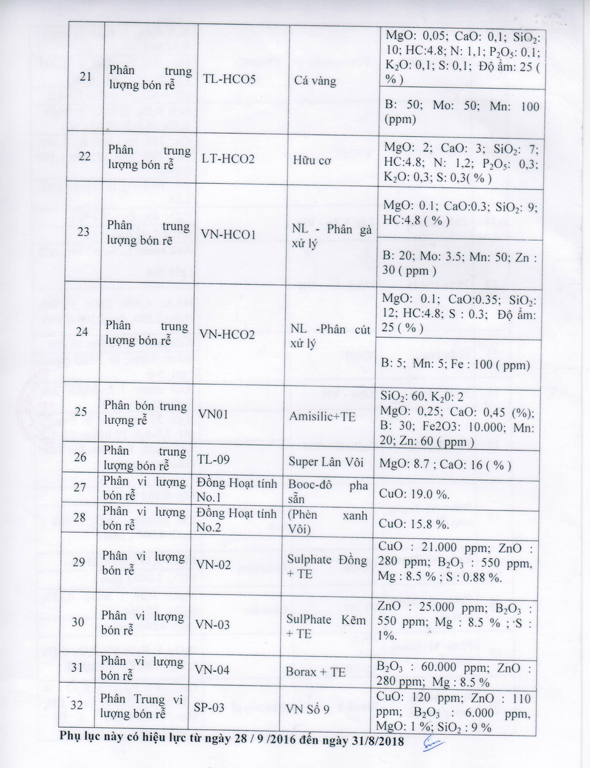 Phụ lục chứng nhận